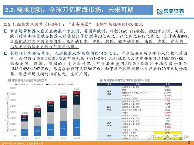 人形机器人行业专题报告：Tesla Bot风起，万亿赛道启航