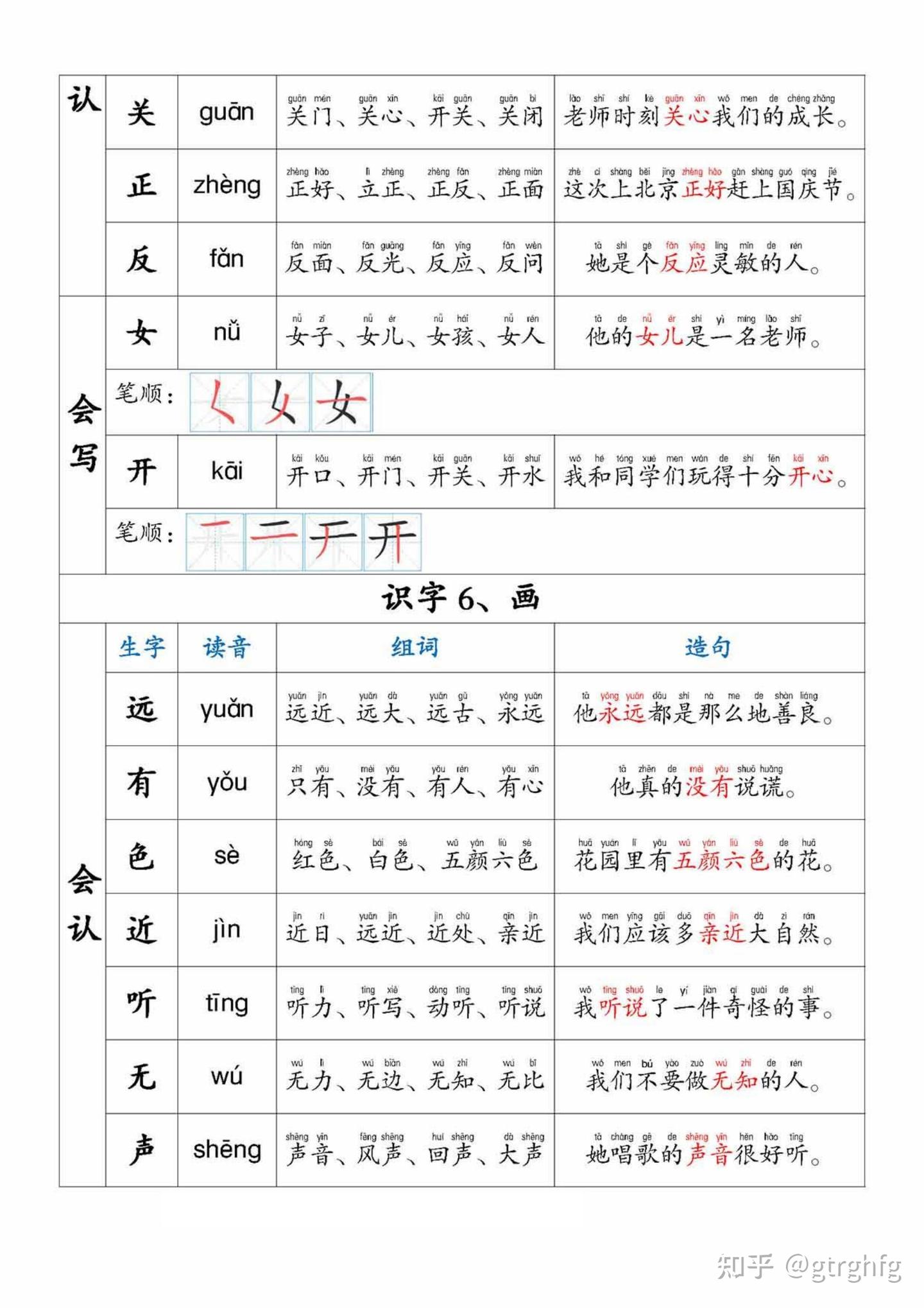 一年级上册生字组词、拼音、笔顺、造句 - 知乎