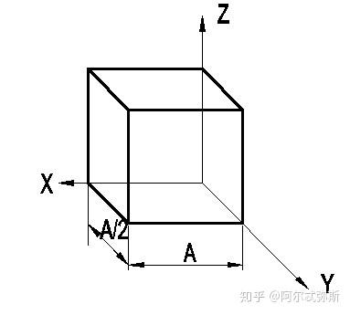 镜头的视角变化在画面上如何体现? 14 v2 5445addd7b6f6a7e299c23a1ace4504d 720w