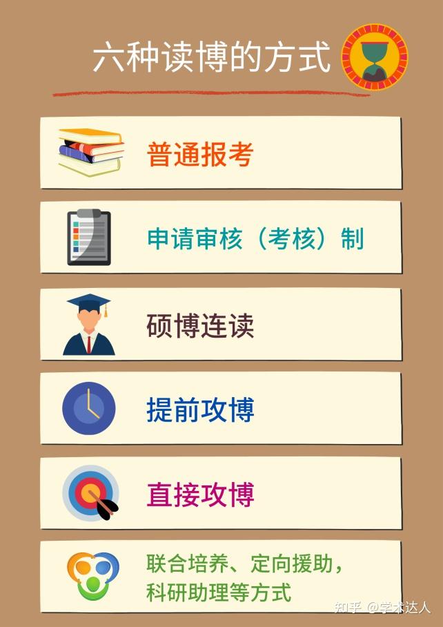 怎样才能读博?想读博有哪些方式? - 知乎