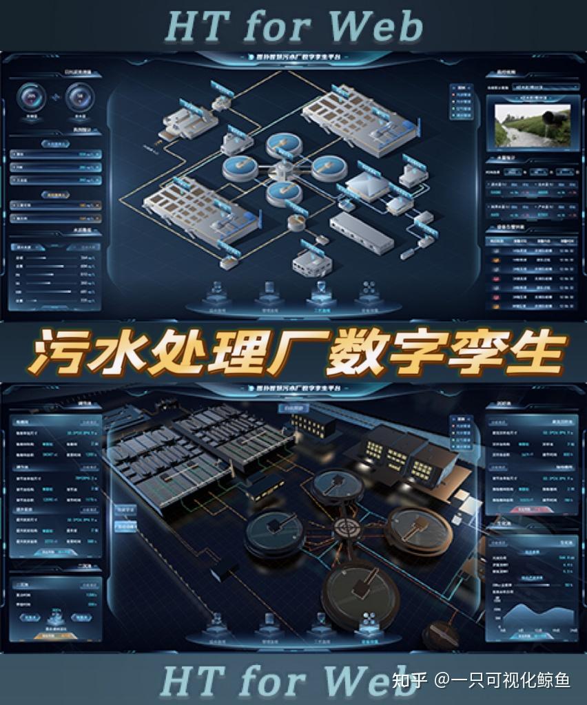 数字孪生污水处理厂集成化管控平台 - 知乎