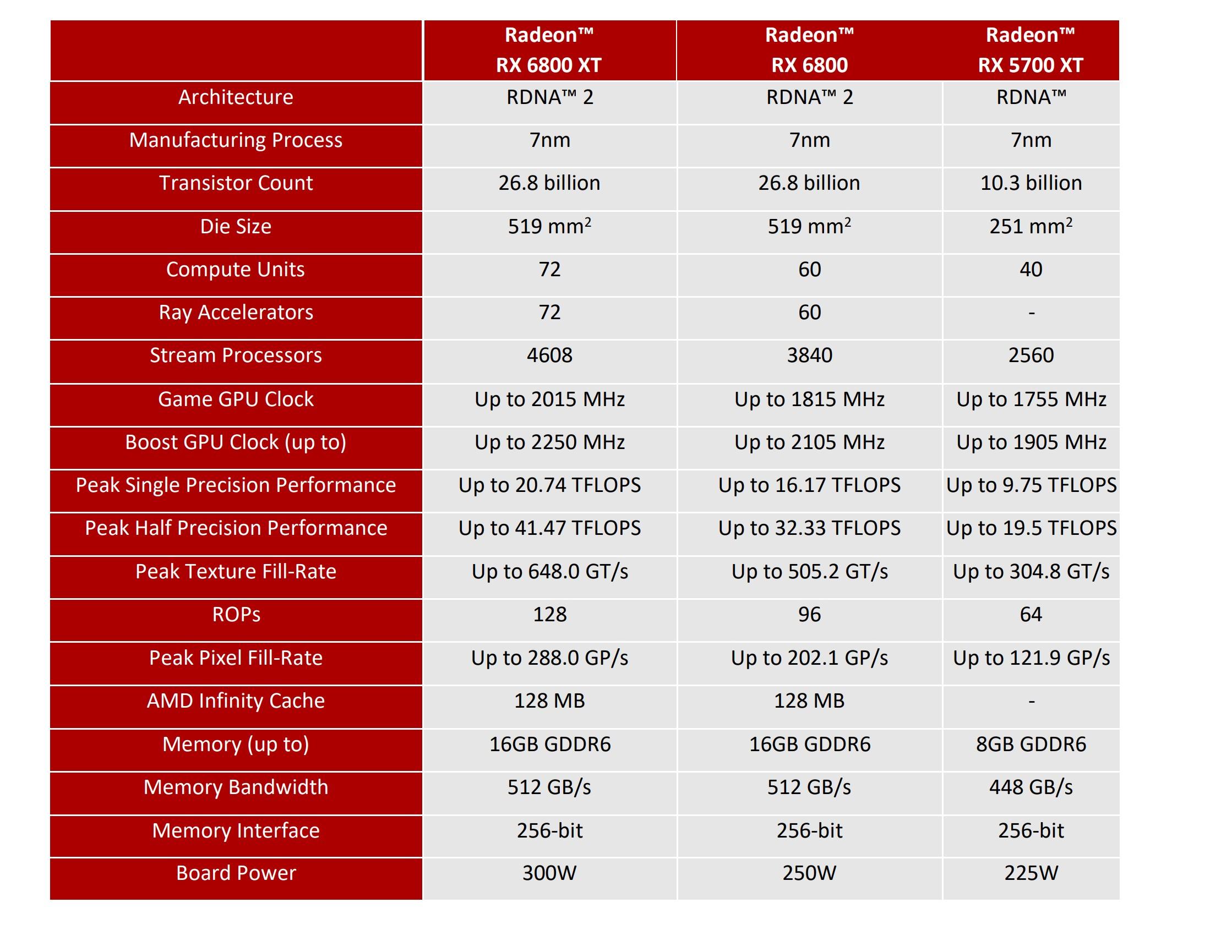首测! 用radeon  rx6800系列显卡装一台a4小钢炮