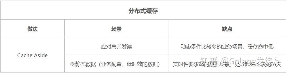 数据库性能优化八大方案,你知道几个15 数据库性能优化八大方案,你知道几个
