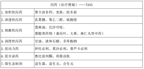 药理学06-2:消化系统药理学:泻药与止泻药 - 知乎