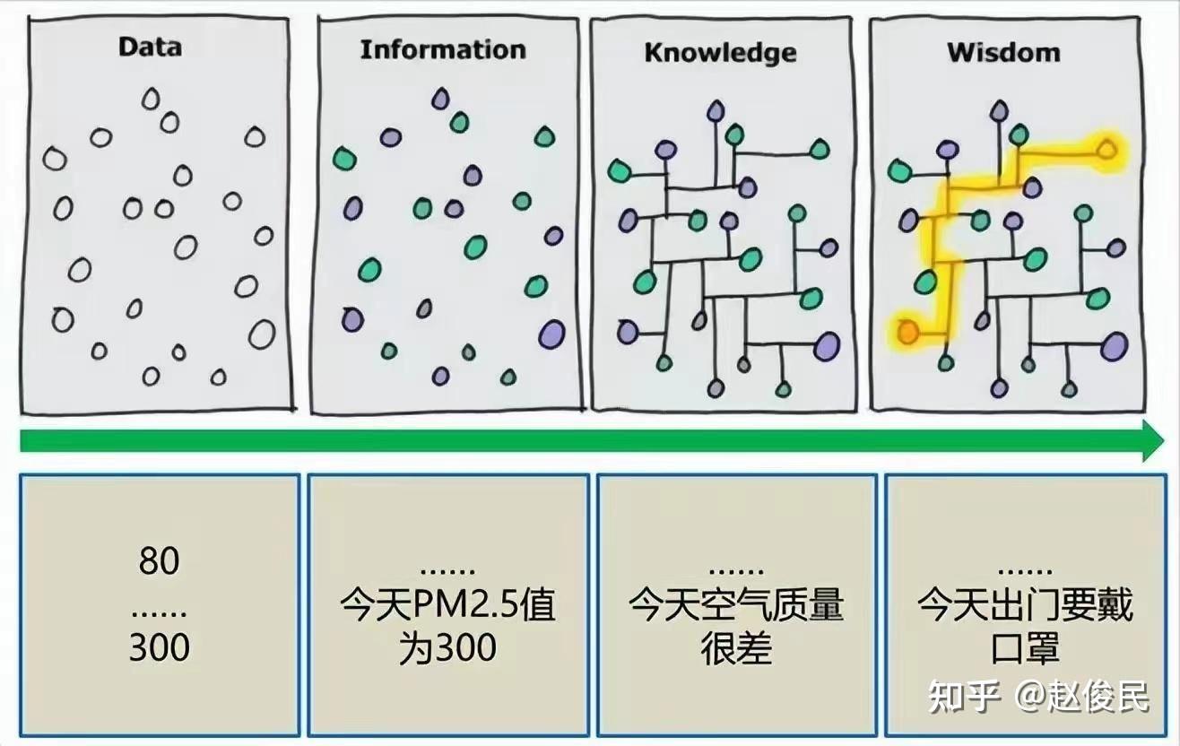 读《模型思维》 - 知乎