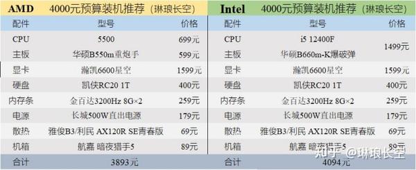 万元预算装机推荐之机电散篇 游戏学习两不误 开学季装新机 (万元预算装机多少钱)