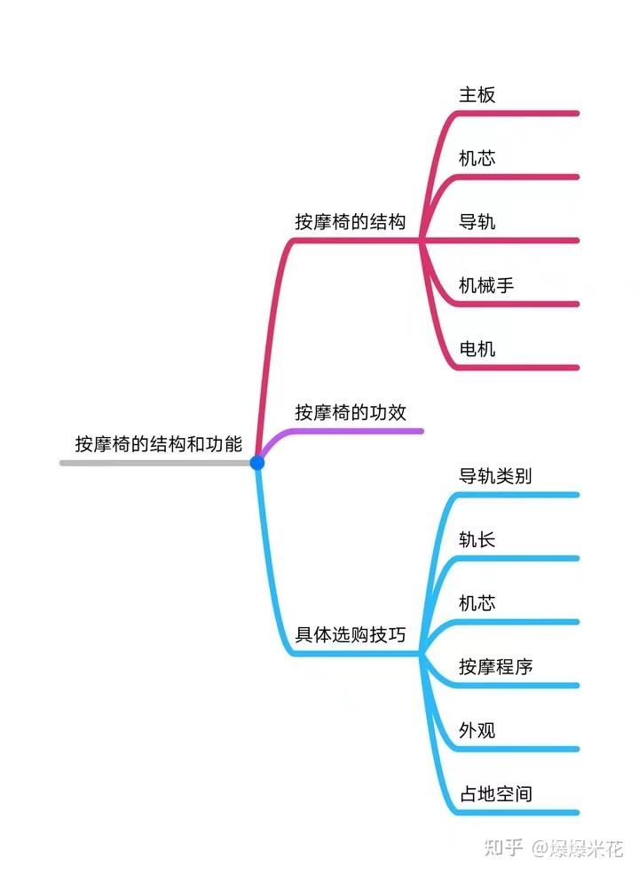 按摩椅什么牌子好?该怎么选?