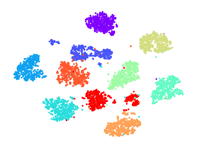 t-SNE高维数据降维与可视化