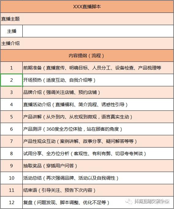 40g抖音運營教程攻略_抖音運營培訓機構_抖音平臺運營規則