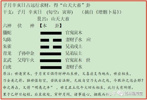 周易六爻预测-旬空理论-假空 41-2-1 - 知乎