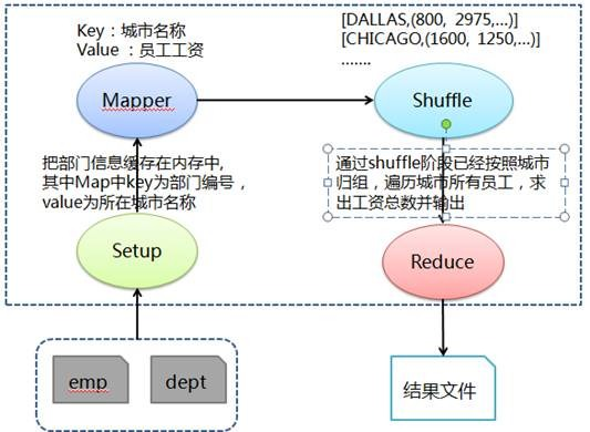 MapReduce技术在数据处理中有哪些著名应用案例？  第1张