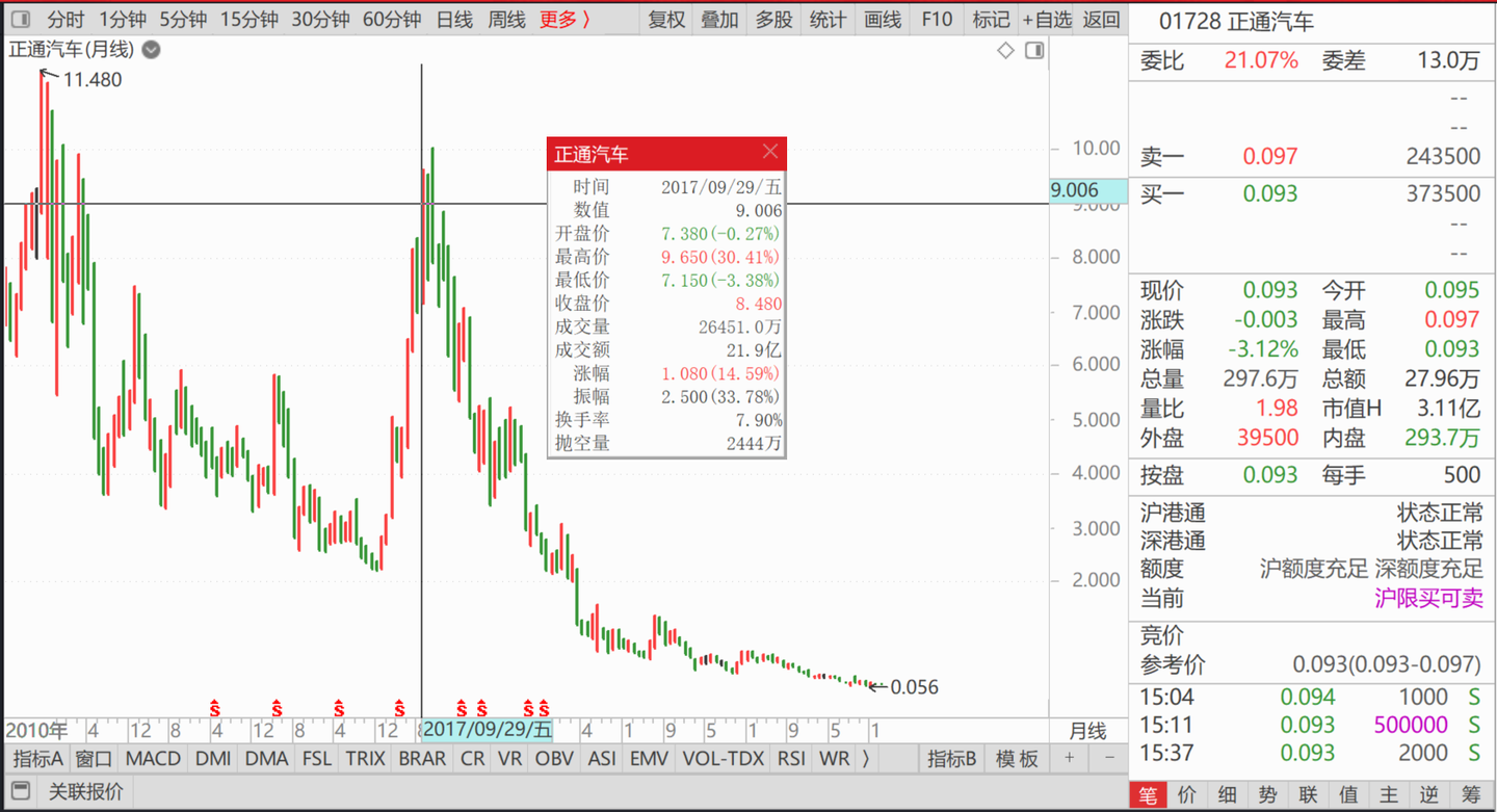 136篇.港股投资重点考虑国企红筹股- 知乎