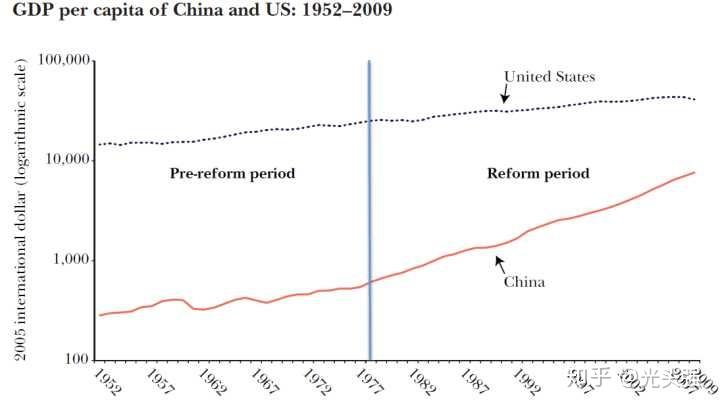 1952年我国的gdp_中国历年GDP增长速度 1952 2010