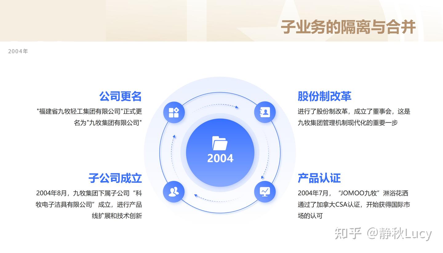 深度案例拆解 | 8000字长文深度拆解九牧从0起步到百亿企业的成功之道 - 知乎