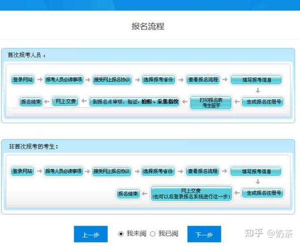 全国初级会计_初级会计全国通用吗_初级会计全国考题一样吗