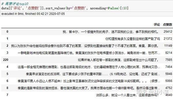 豆瓣影评一致吗