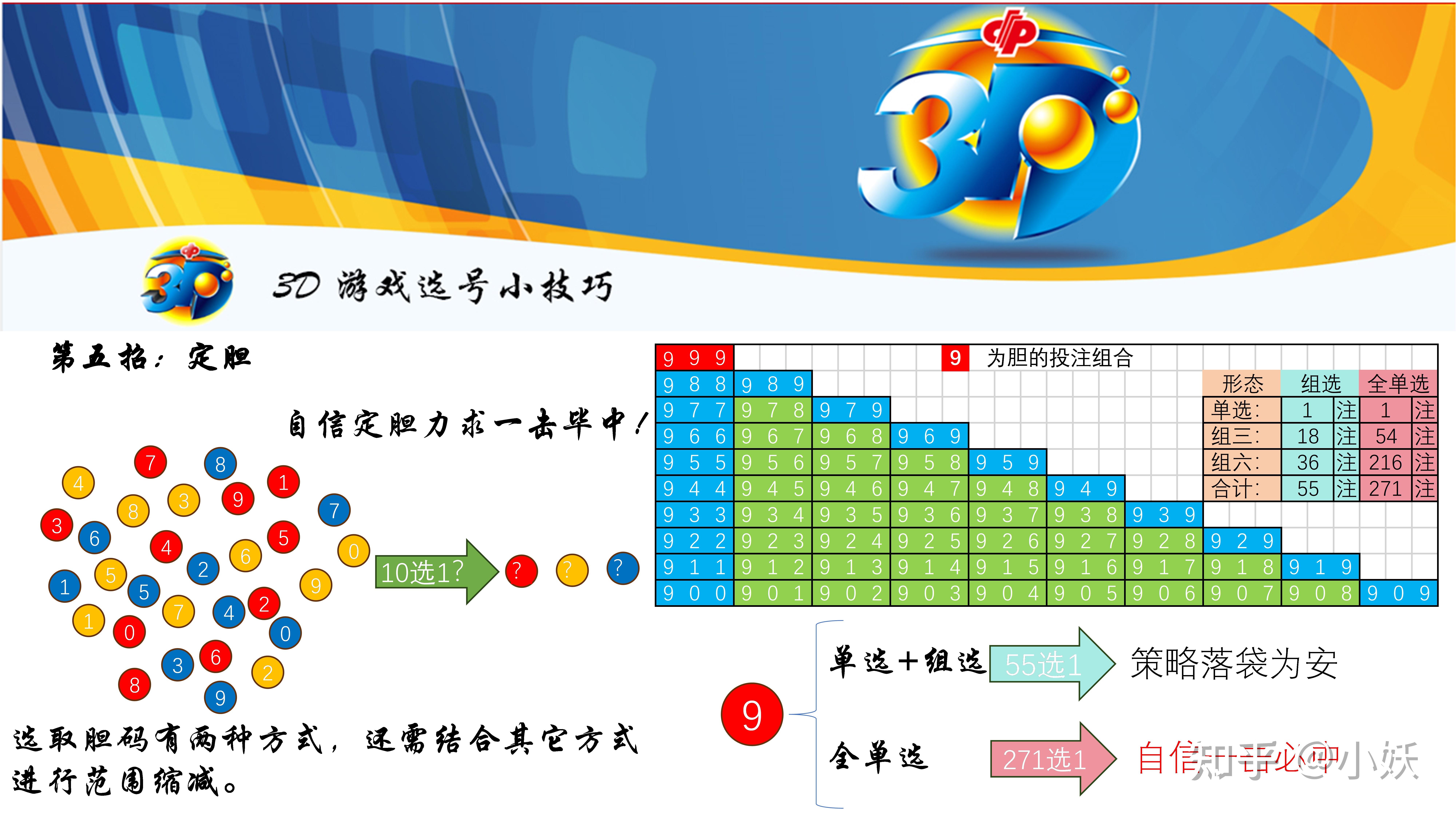 3d选号小技巧3