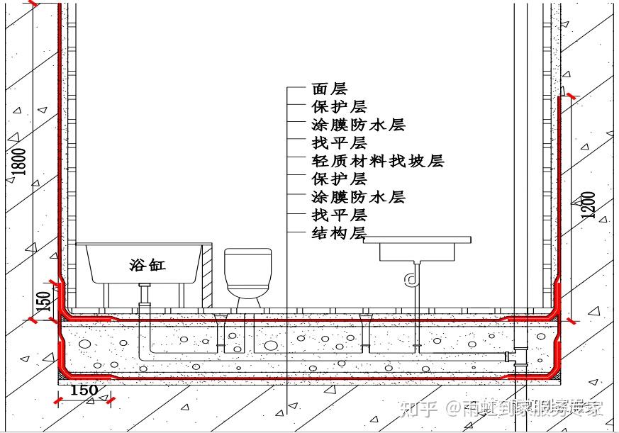 卫生间防水应该怎么做? - 知乎