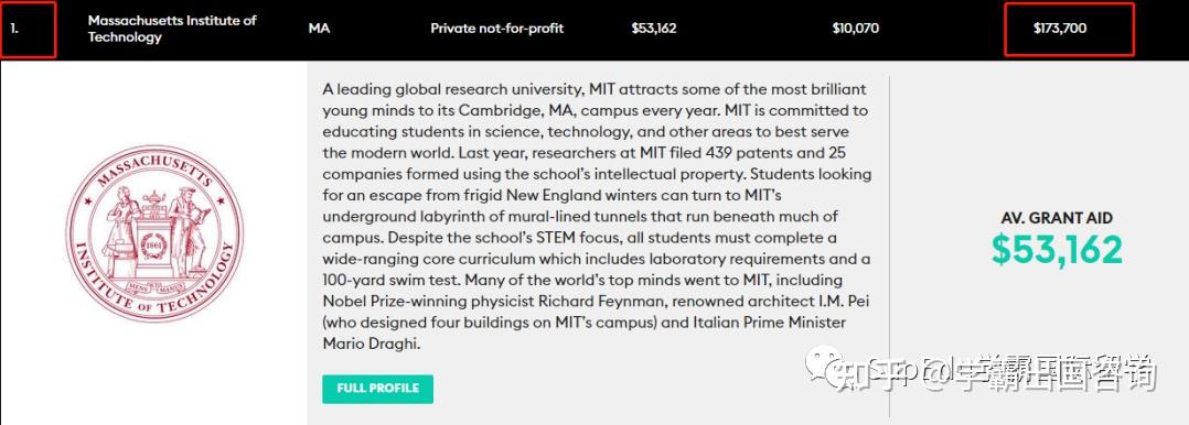 MIT麻省理工大学-领导世界的名校 - 知乎