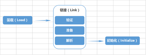 Java類加載機(jī)制實(shí)現(xiàn)步驟解析