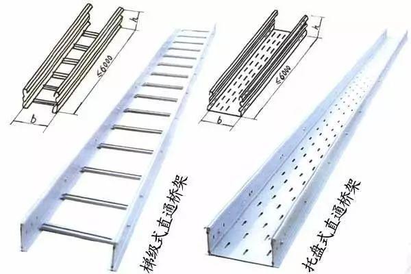 電纜橋架尺寸怎么選擇及計算？橋架安裝時應該注意哪些問題？(圖1)