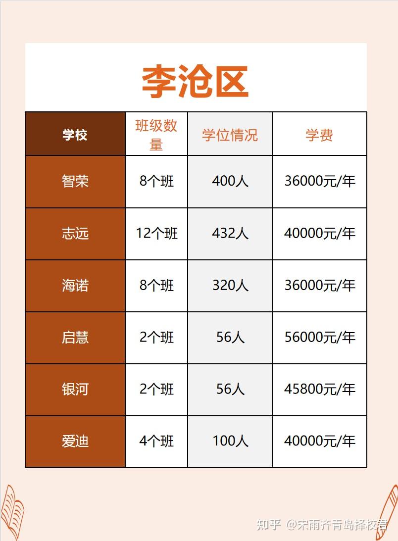 青岛格兰德中学收费图片