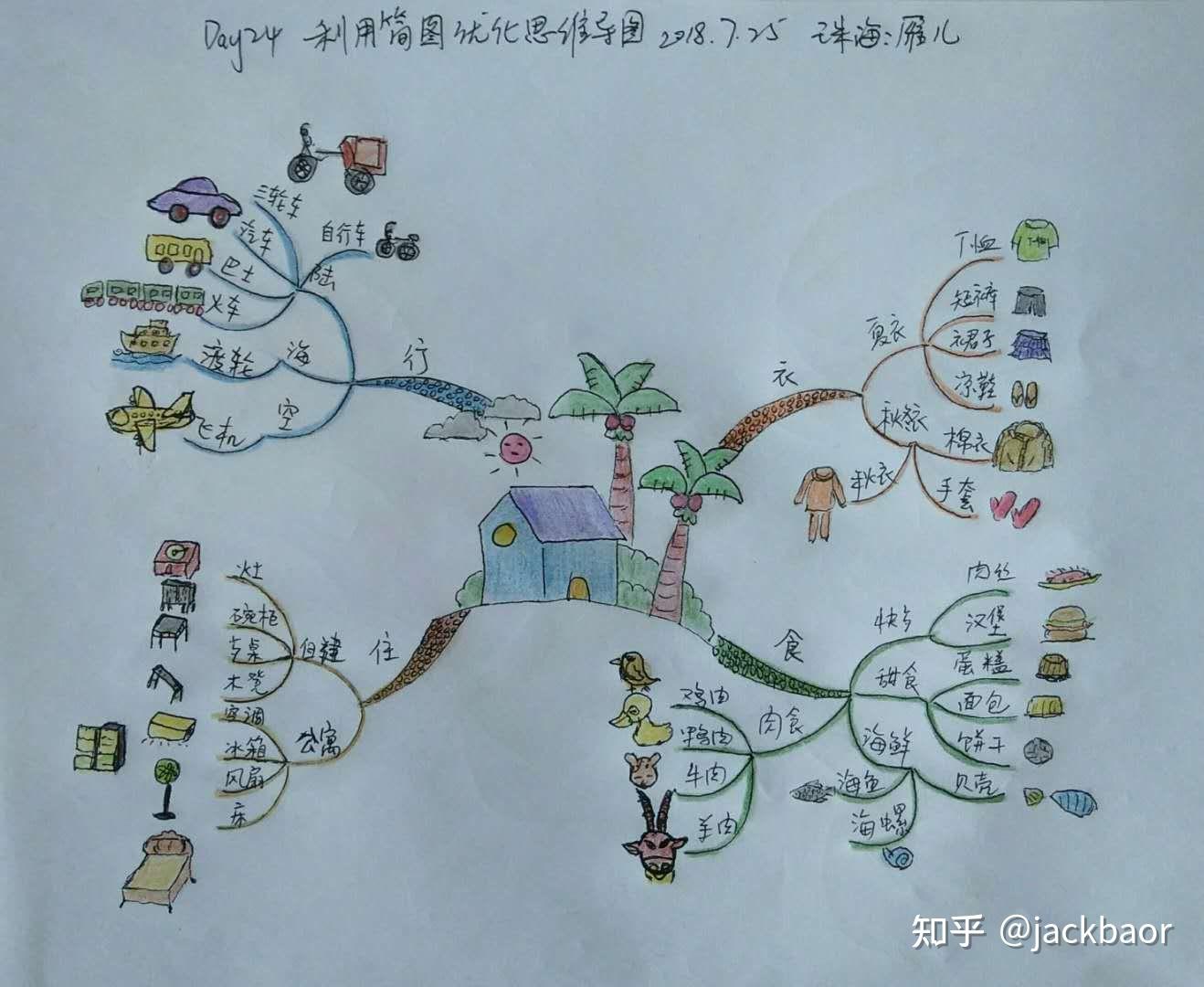 思维导图操作手册