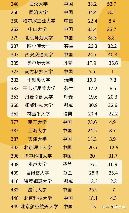 挪威大学排名_挪威科技大学照片