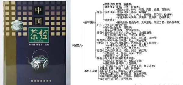 什么茶最好?茶叶品种?中国最好喝的30种名茶,如何选购茶叶? - 知乎