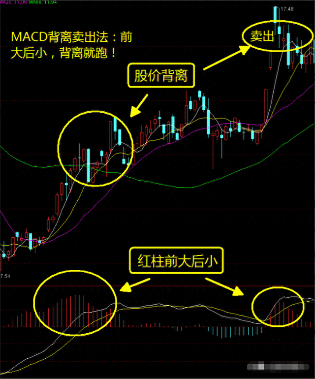 从亏损70万到盈利1870万,只因牢记"前大后小,背离就搞,及反之"