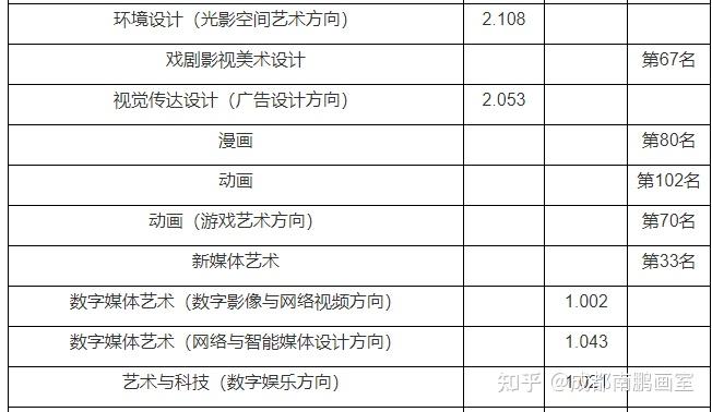 河北传媒学院_河北北方学院信息科学与工程学院_河北北方学院医学检验学院