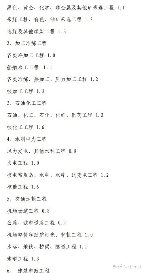 工程設計取費可參考《國家計委,建設部關於發佈 工程勘察設計收費