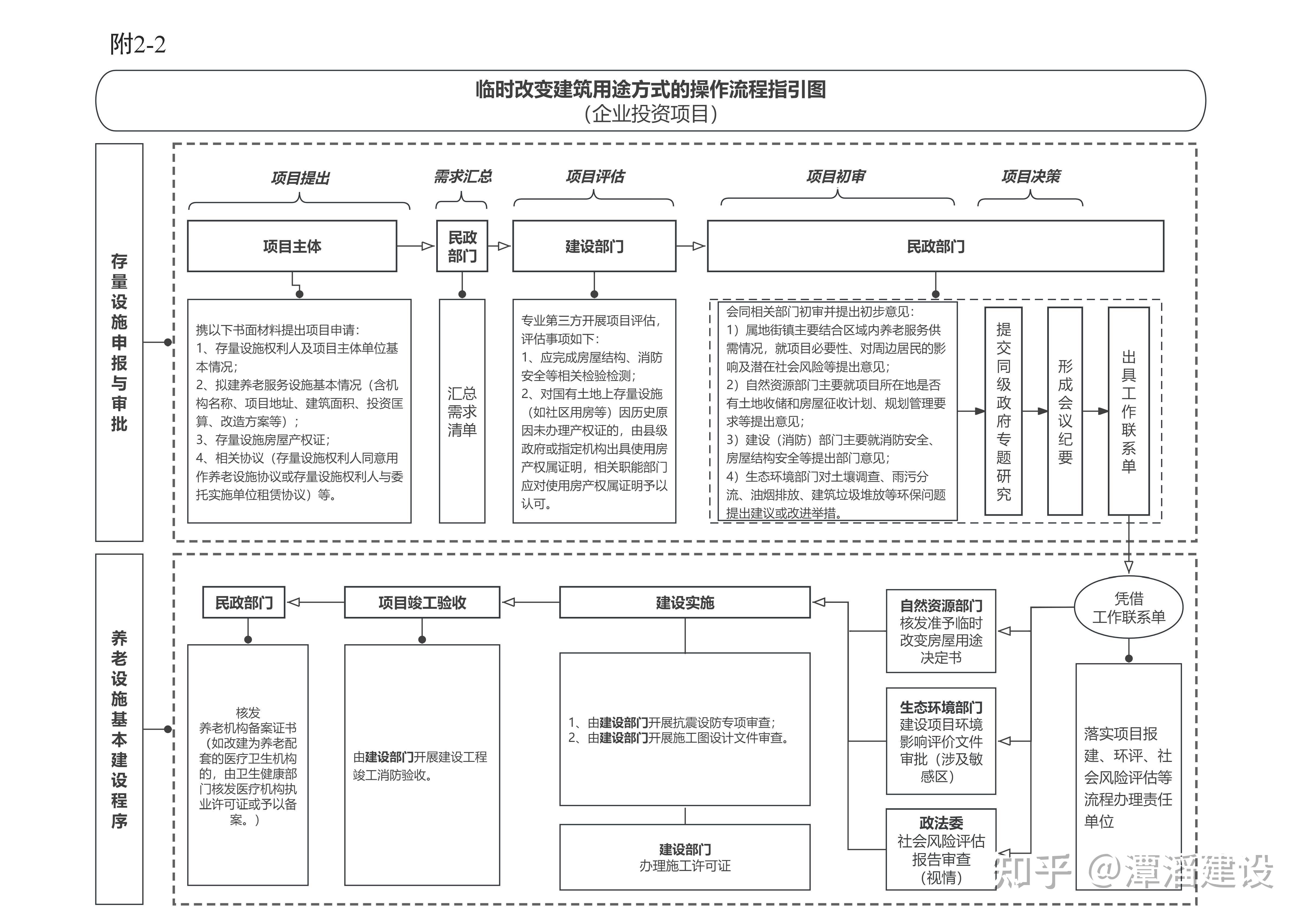 委关于印发浙江省推进存量资源改建养老服务设施操作办法试行的通知