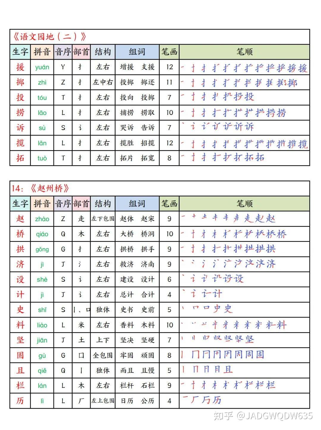 26年春新版三年级下册语文《写字表生字课课贴》(拼音、部首、结构、组词、笔顺、笔画)汇总,电子版可打印 - 知乎