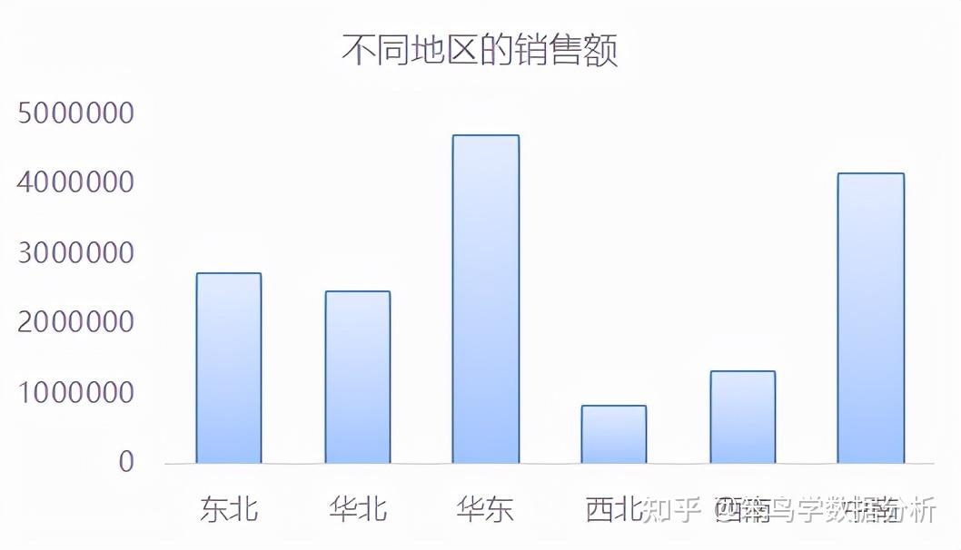 什么是对比分析法