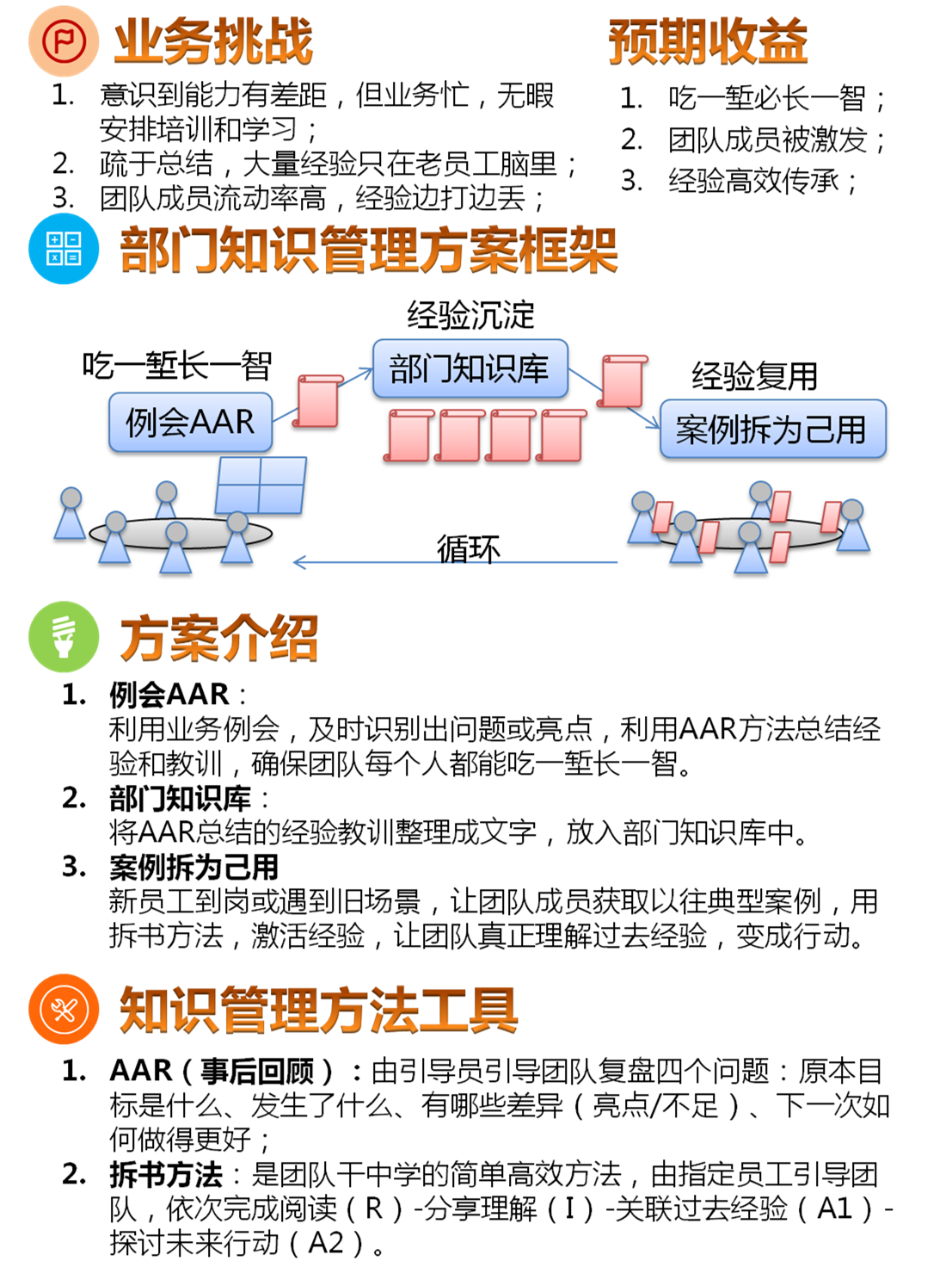 业务部门如何应用知识管理提升能力