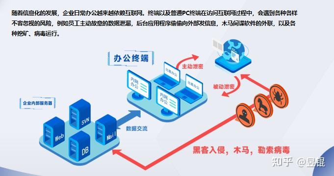 为什么要隔离上网?怎么做好隔离上网? - 知乎
