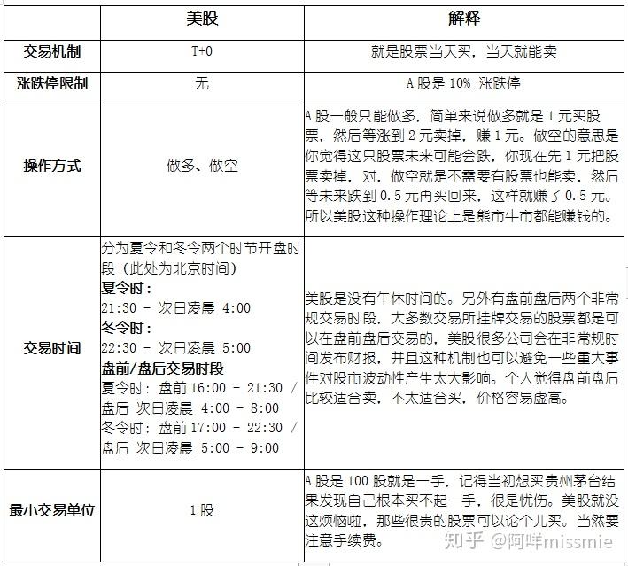 美股盘前交易价格有影响吗 美股盘前交易价格有影响吗