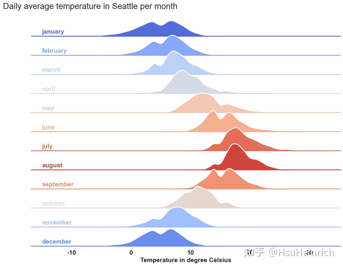 Python Plot Set Axis Labels