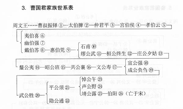 史记赵世家人物关系图图片