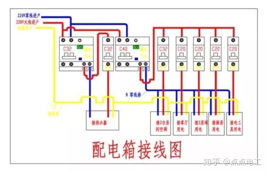 家庭配电箱接线图家庭配电箱安装规范