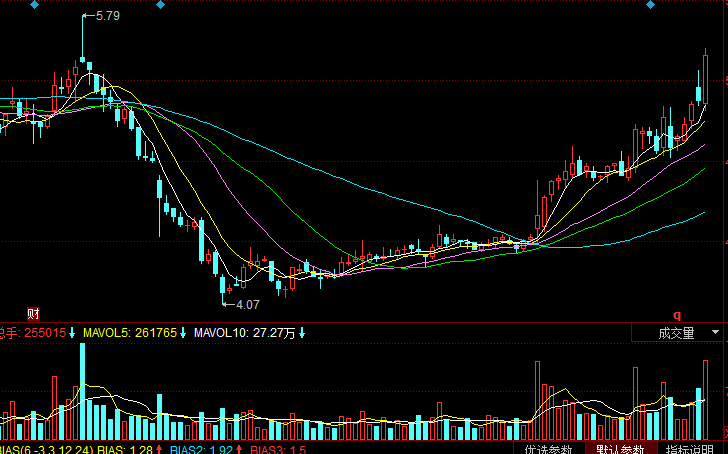 如何判断股市中哪些是近期热点板块?