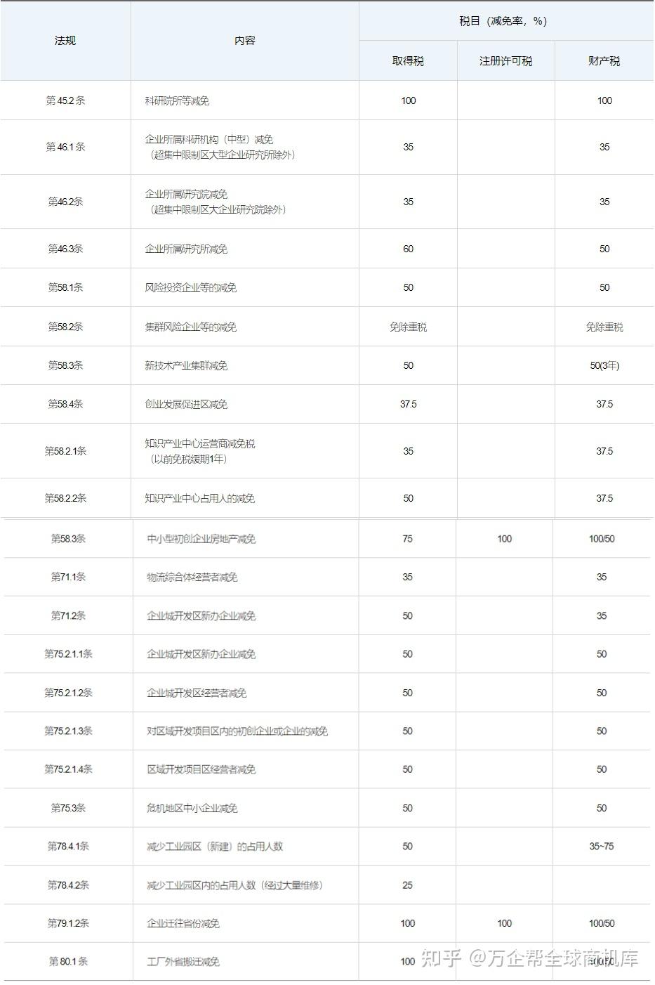 在韩国开展业务的全球税务指南- 知乎