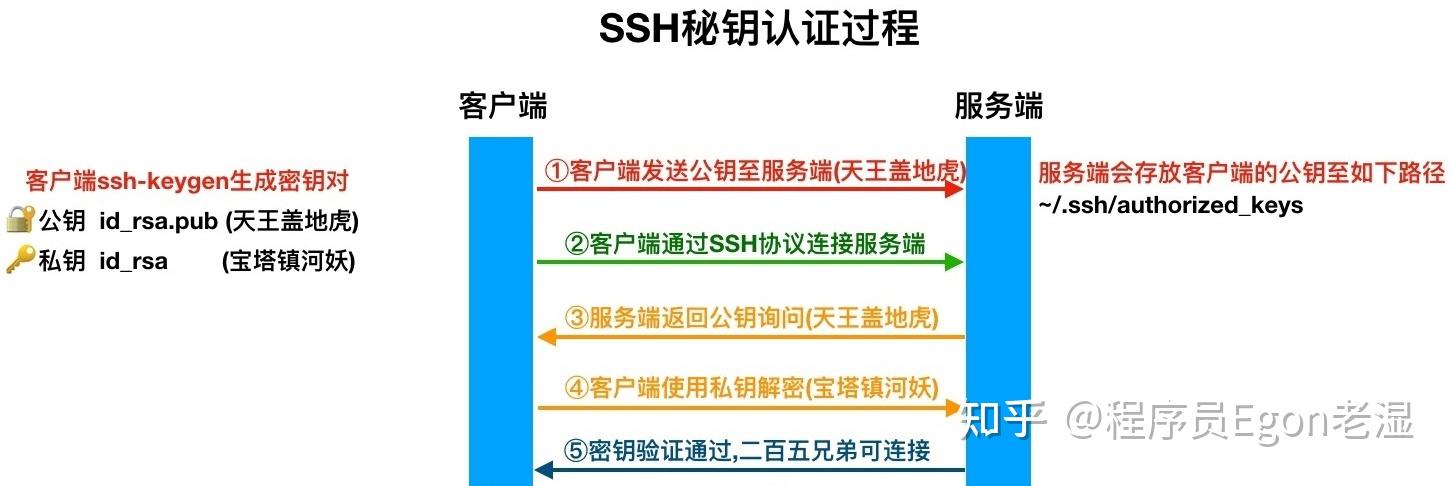 SSH服务是什么？它在远程连接中扮演什么角色？  第1张