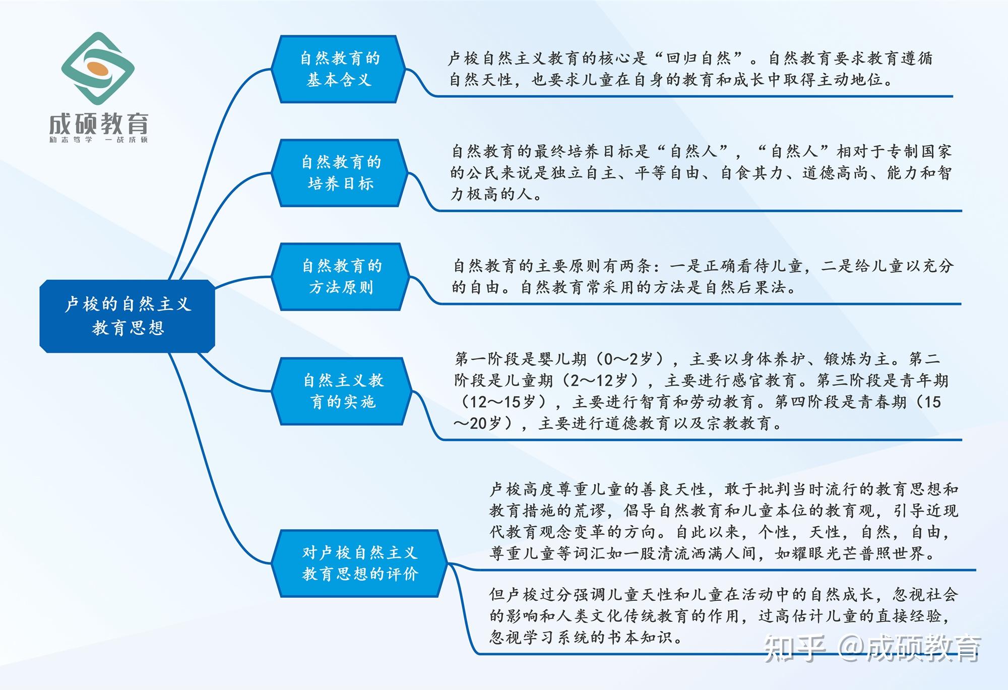 人文主义思维导图图片