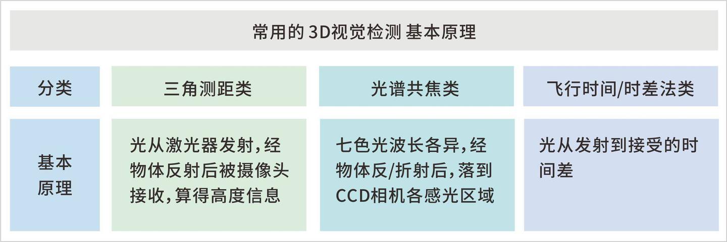 3D视觉检测原理解析及基本应用/3D线激光与3D线光谱共焦 - 知乎