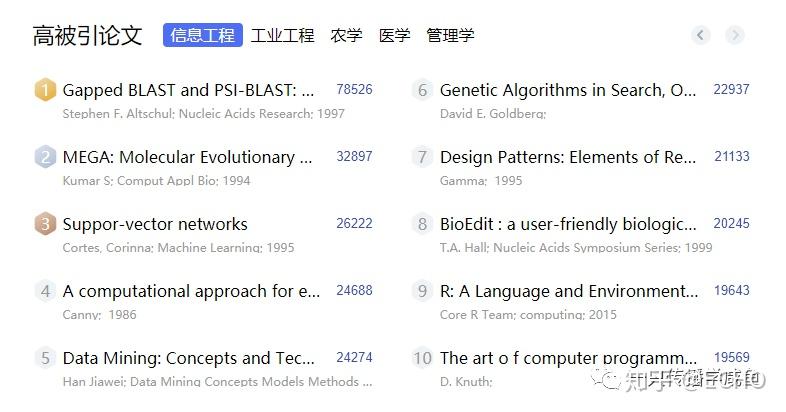 百度學術為何這樣