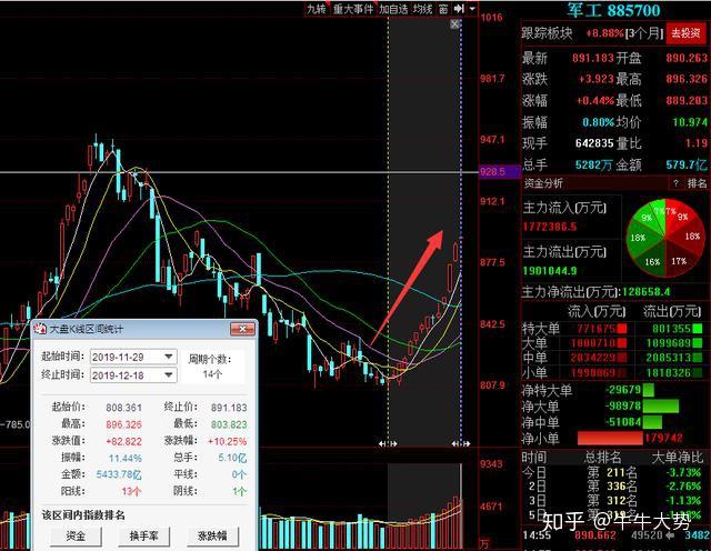 利好来袭24只军工潜力股名单股性活跃股民拿稳待伯乐