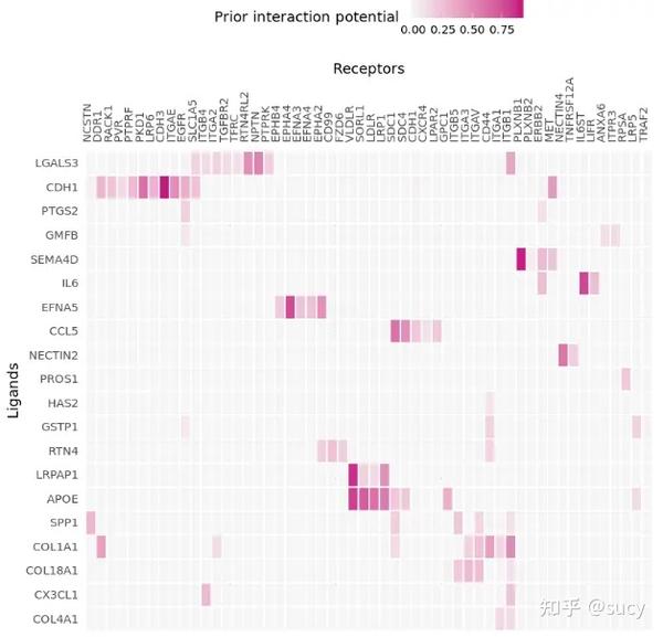 细胞互作 - 知乎