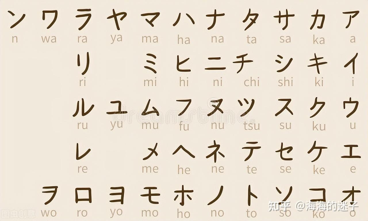 日语中五十音的演化(片假名篇) - 知乎